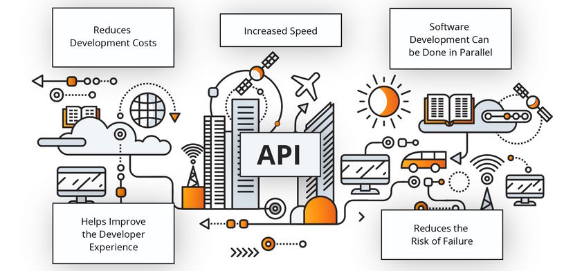 API-first approach